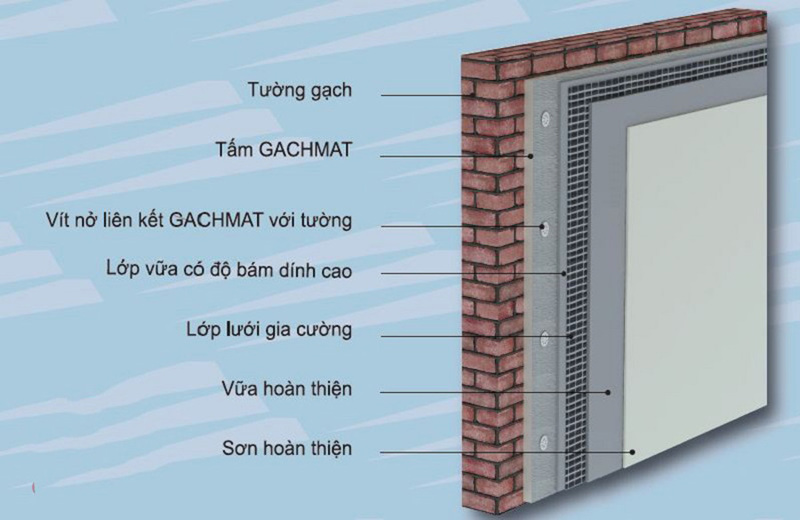 Gach mát là vật liệu vượt trội về khả năng cách nhiệt